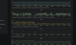 Featured image of post 腾讯性能狗收费之后，我写了一款iOS性能测试工具